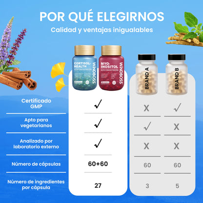 Combo Cortisol-Health + Myo-Inositol™ [ÚLTIMAS UNIDADES]
